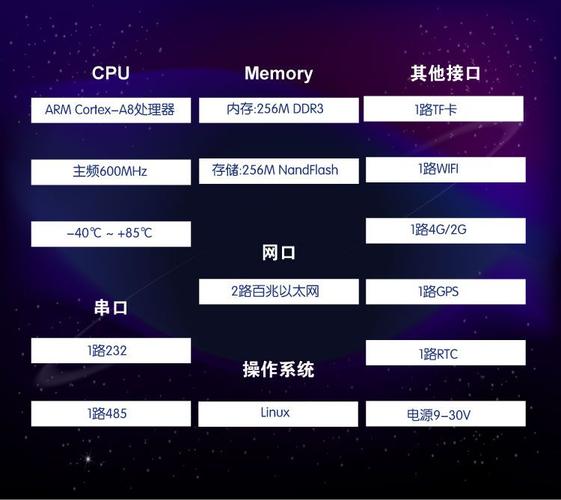 数码,电脑 电脑整机 工控电脑产品 工业嵌入式工控机 双网口iot一体机